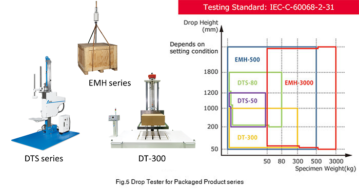 How to Choose the Right Drop Test Machine for Packaging Testing