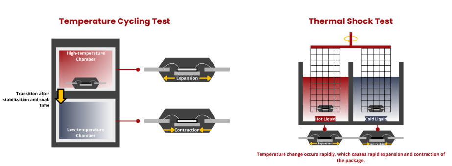 How Thermal Shock Test Chambers Enhance Product Environmental Adaptability