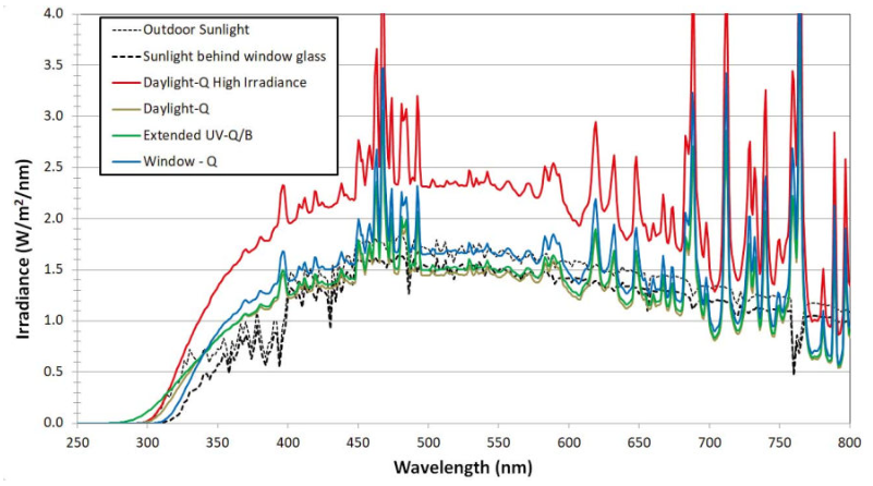 The Role of PCT Chambers in Accelerated Aging Testing for Electronics and Semiconductor Components