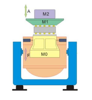 Vibration Testing System and Equipment: A Comprehensive Guide