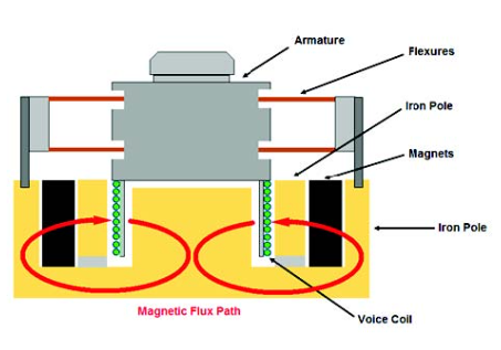 Vibration Testing System and Equipment: A Comprehensive Guide