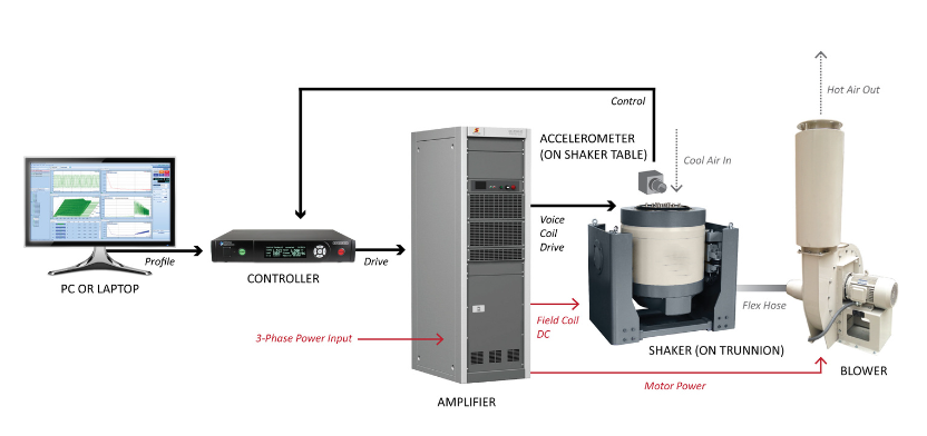 Vibration Testing System and Equipment: A Comprehensive Guide