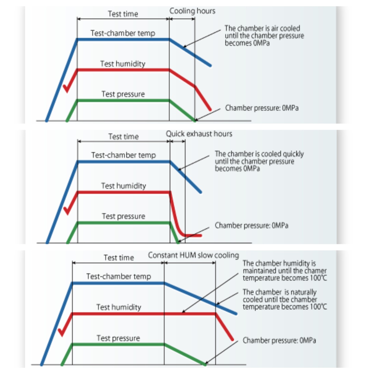 HAST Test Chambers: The Key to Accelerated Product Reliability Verification