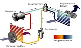 How Does the Evaporator Impact Humidity and Temperature Chamber?